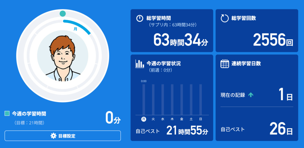 スタディサプリTOEIC単語学習時間