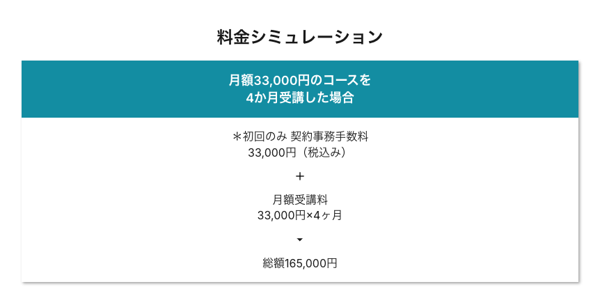 Coach Fitの料金一例