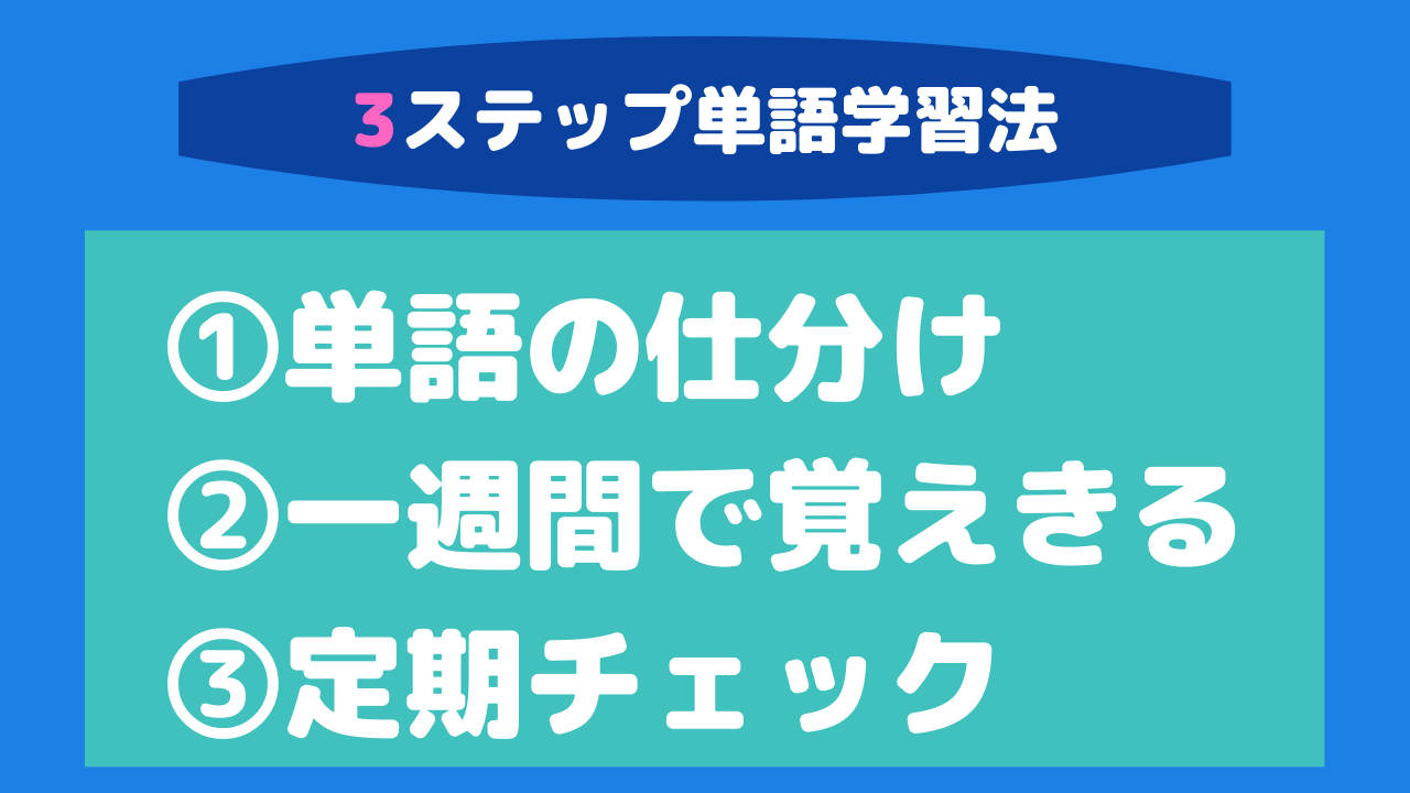 英単語の学習法3ステップ