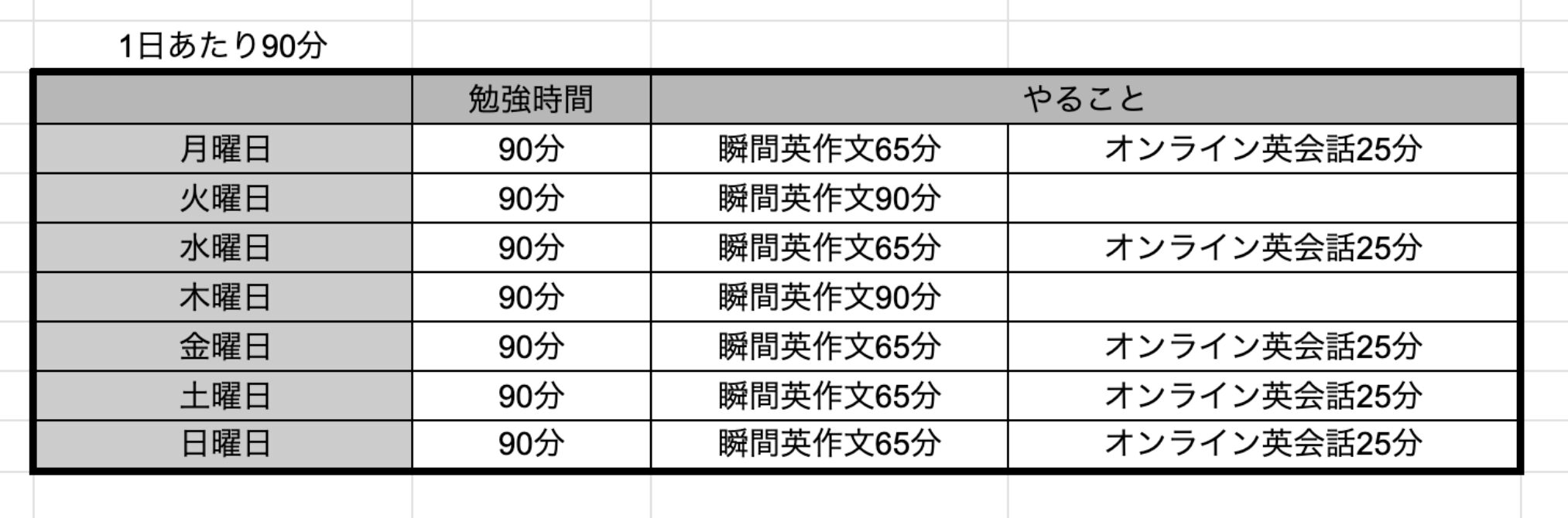 1日90分勉強するときの一週間の英語学習スケジュール