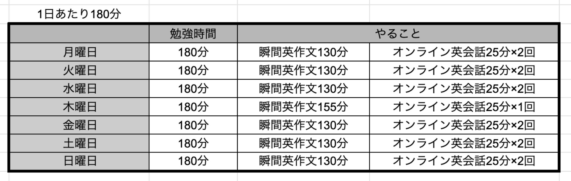 1日180分勉強するときの一週間の英語学習スケジュール