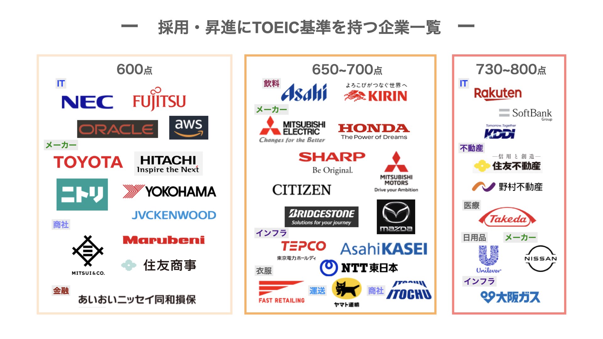 採用・昇進にTOEIC基準を持つ企業一覧
