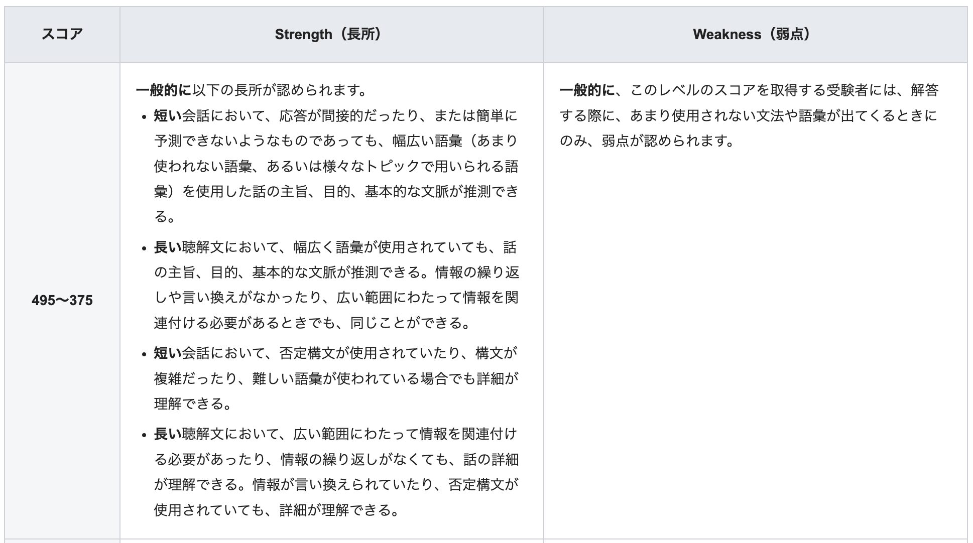 TOEICリスニングセクション375〜495点の人の特徴