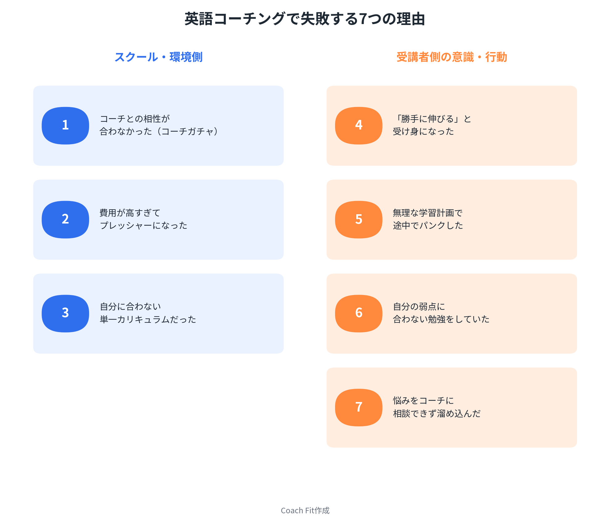 英語コーチングで失敗する7つの理由
