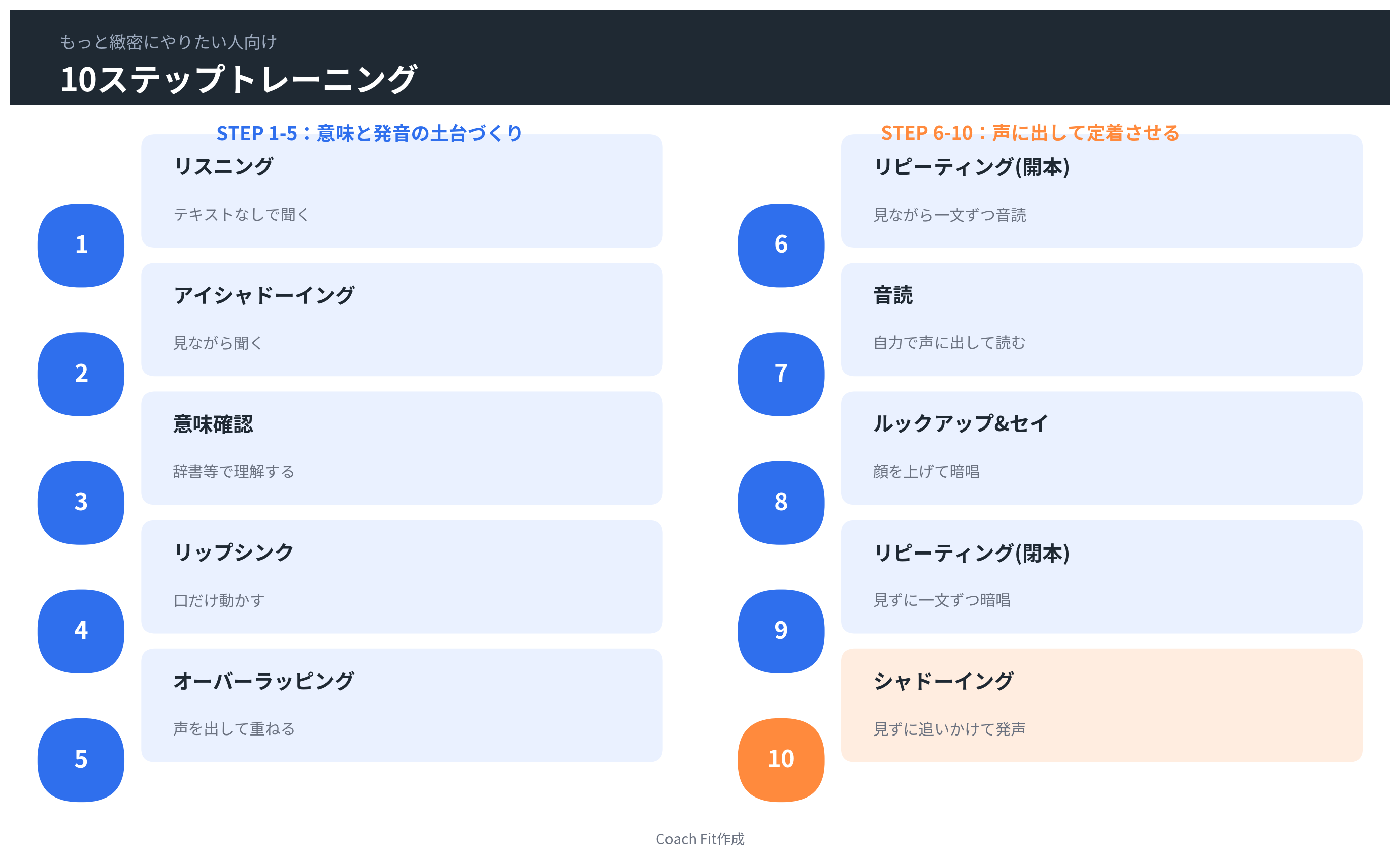 10ステップ音読トレーニング