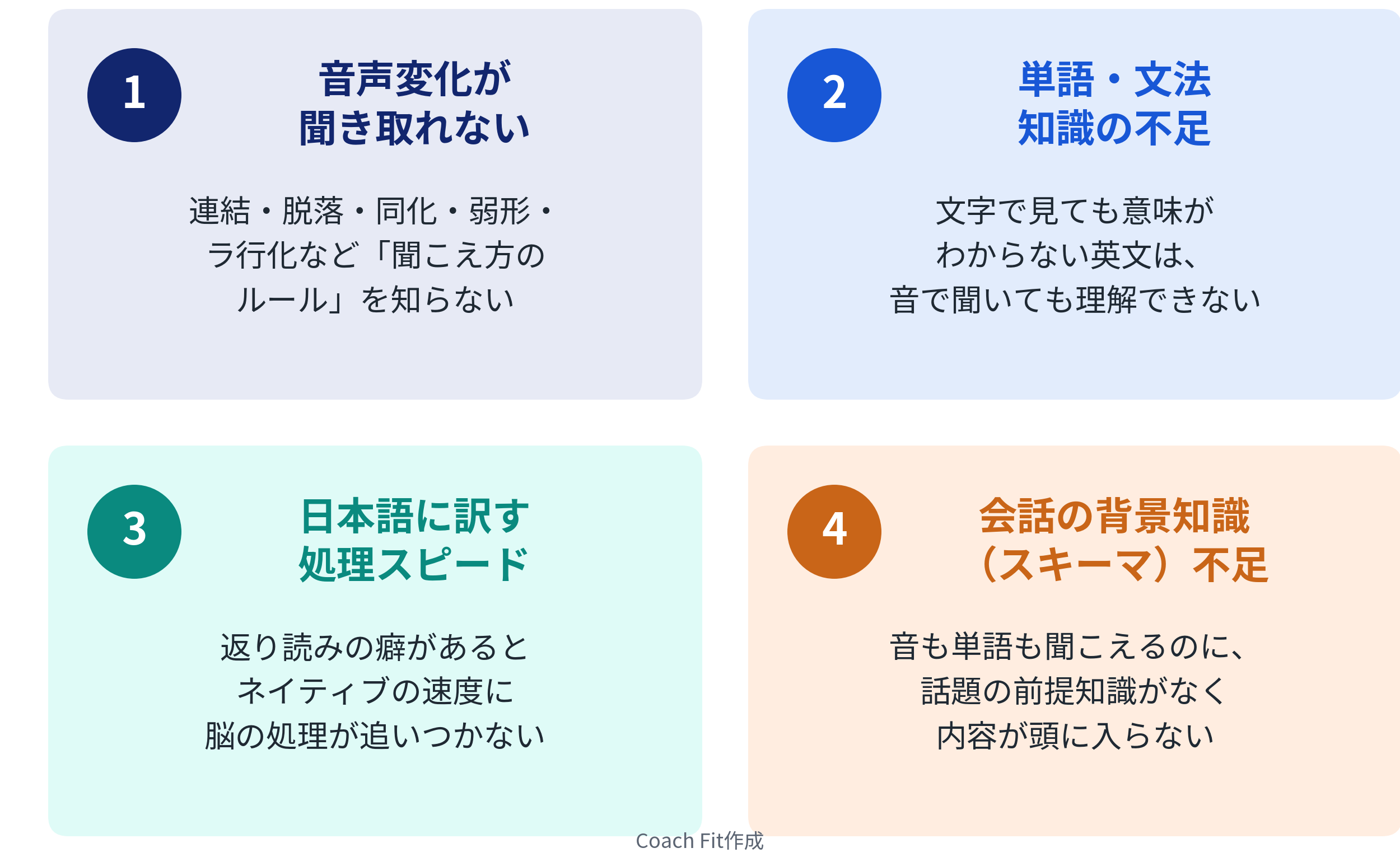 英語リスニングを阻む4つの壁