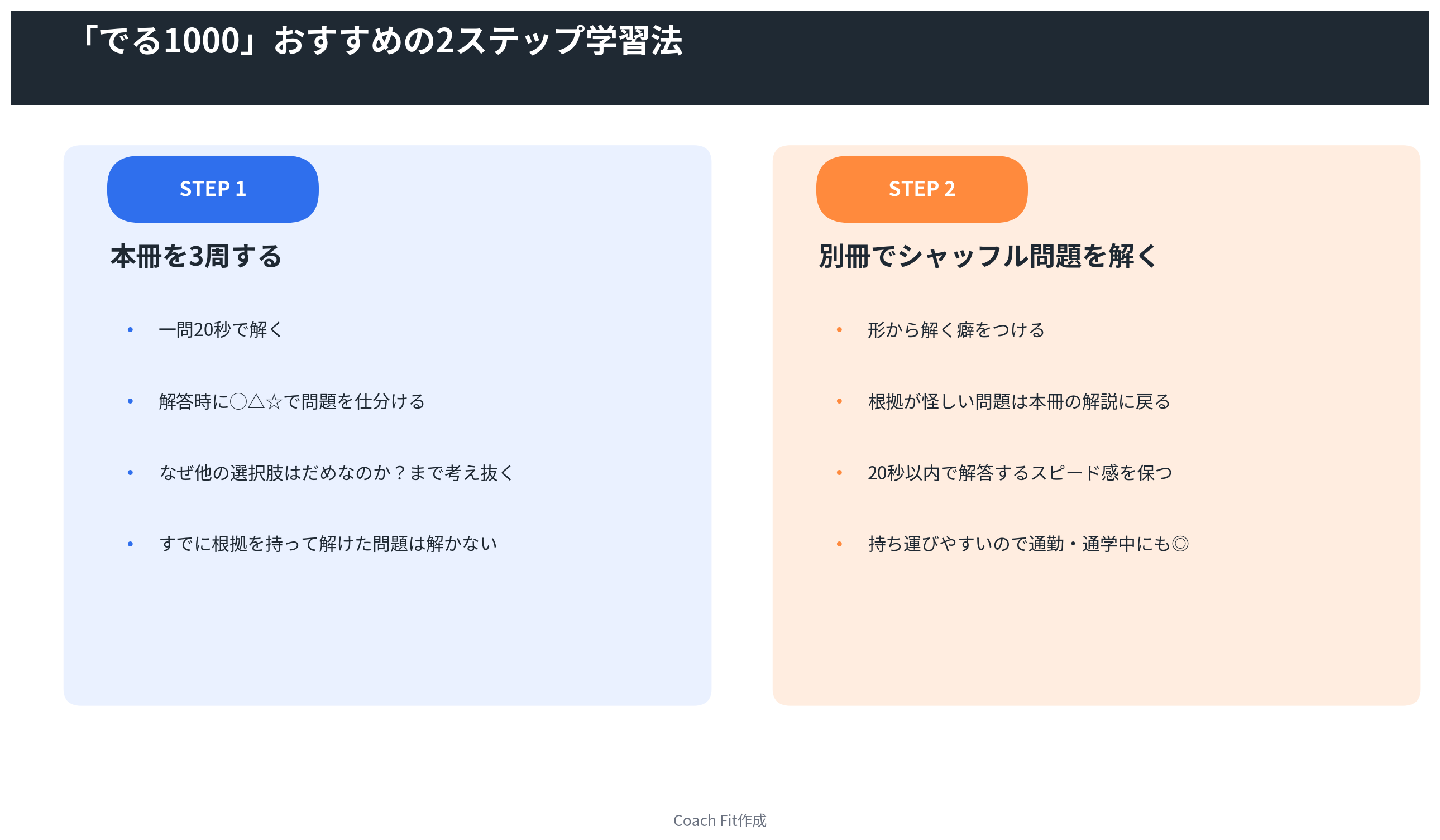 でる1000おすすめの2ステップ学習法