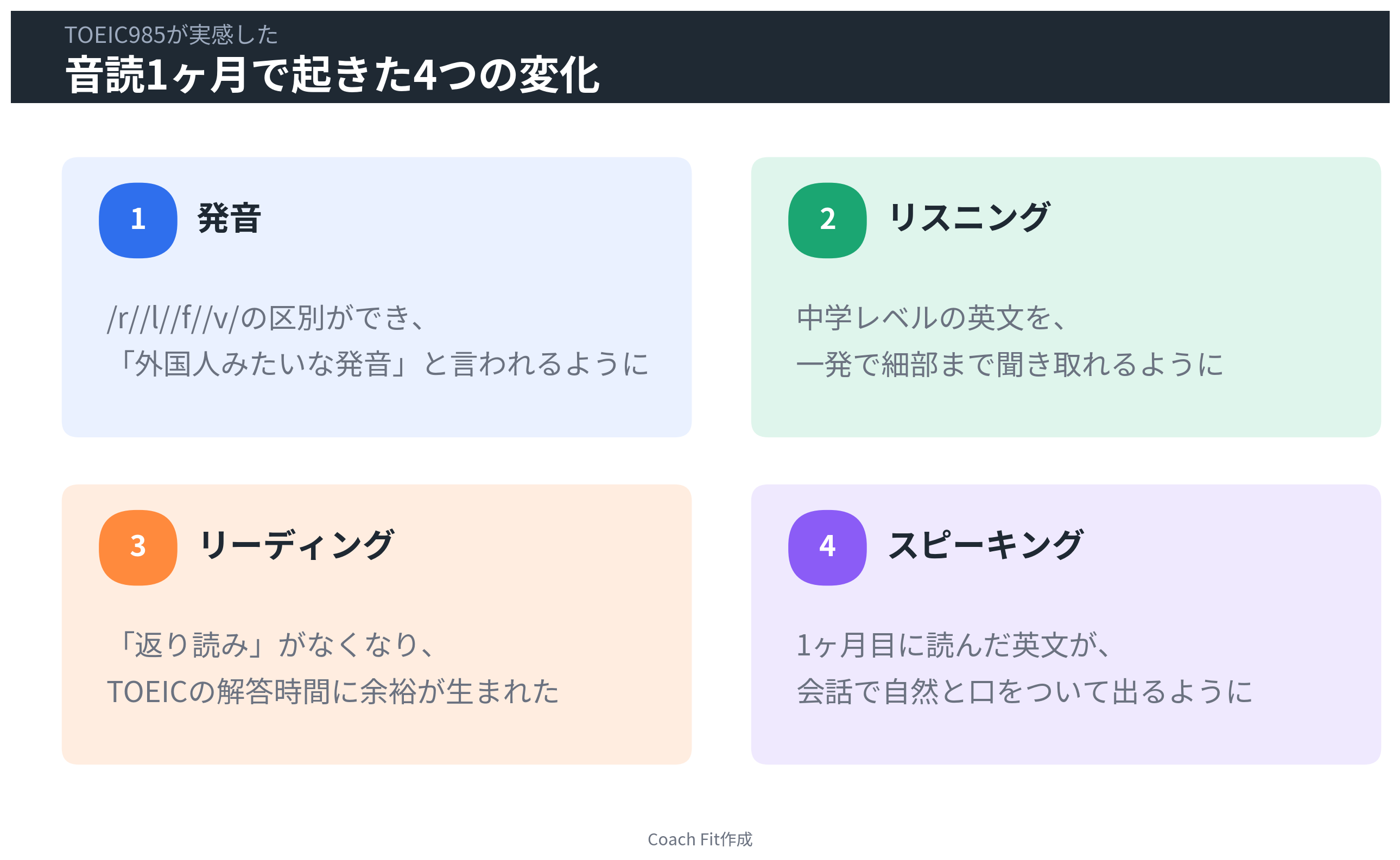 1ヶ月の音読で起きた4つの変化