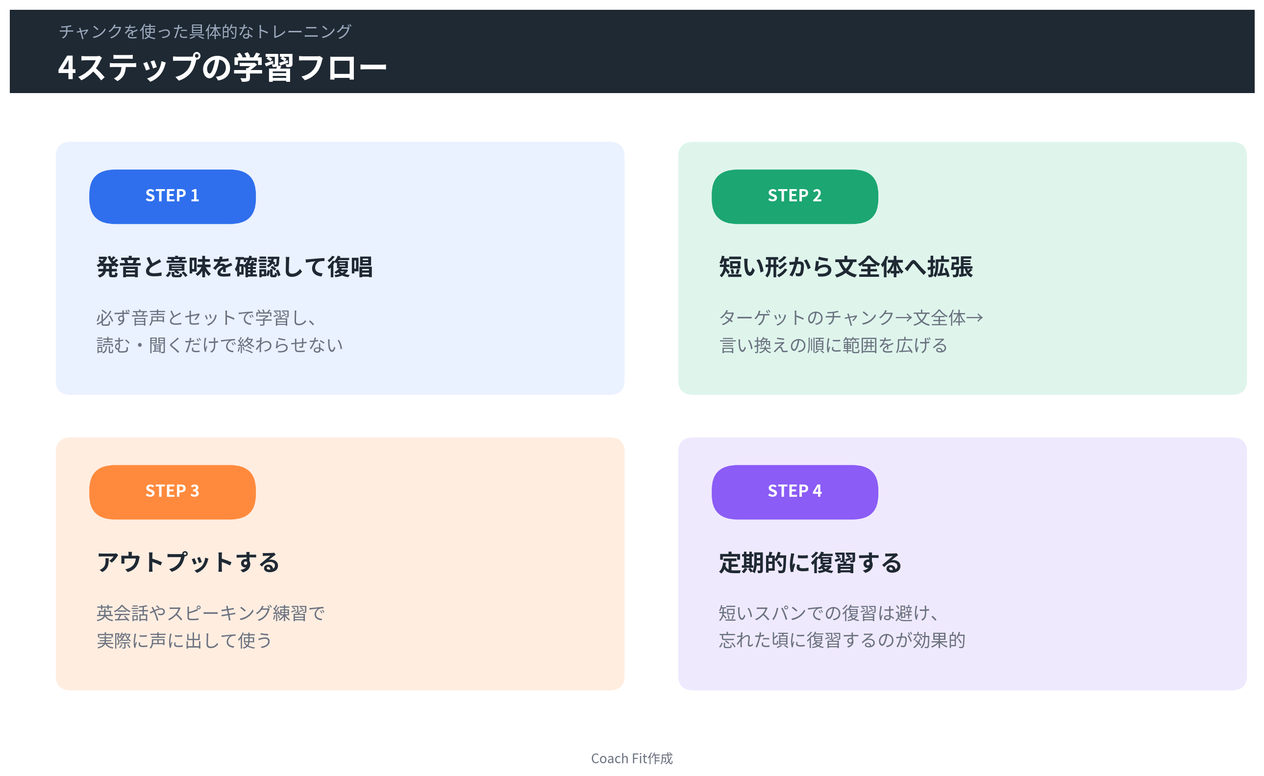 チャンクを使った具体的なトレーニング4ステップ学習フロー