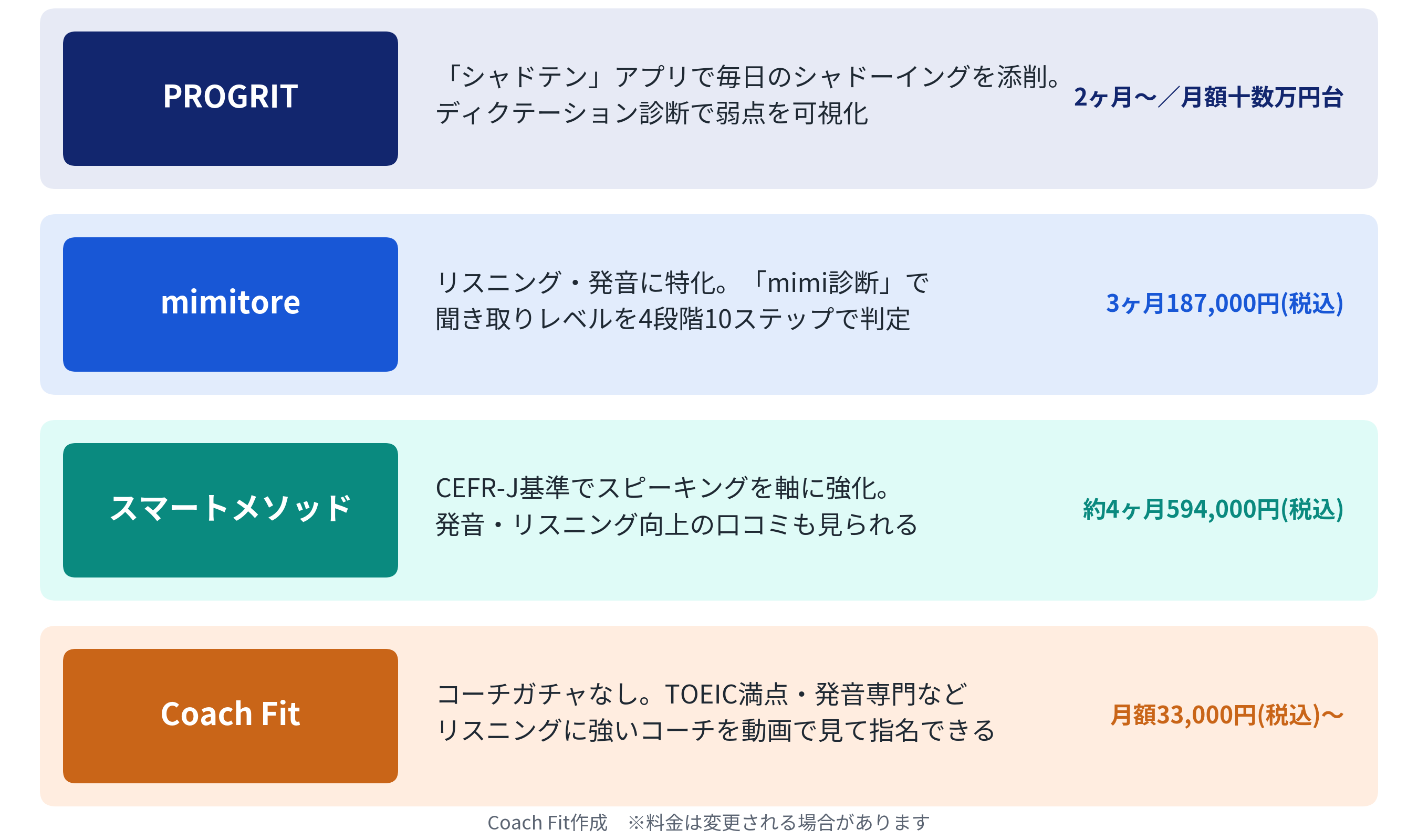 リスニングに強い英語コーチング比較