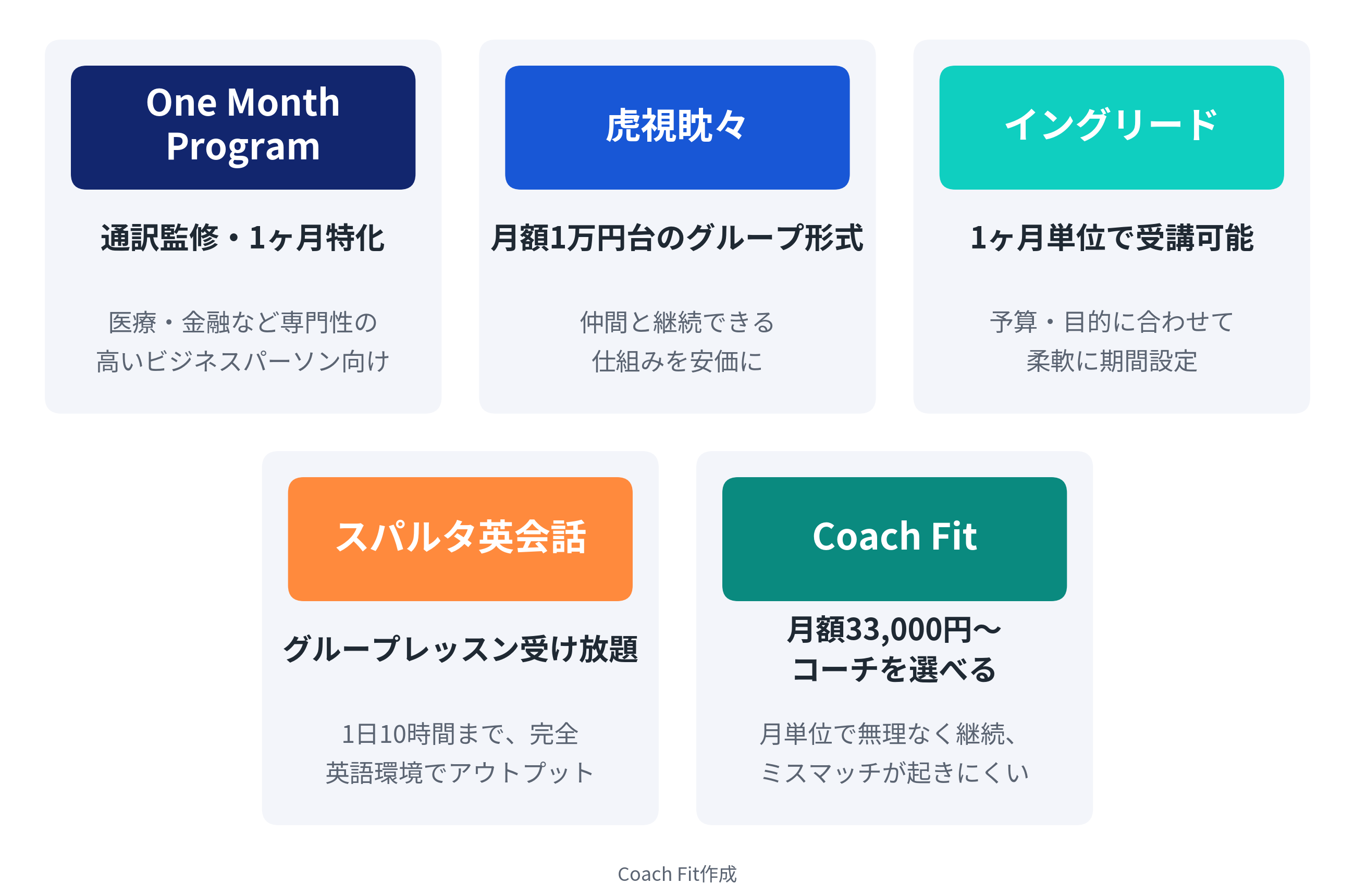 1ヶ月から受講できる英語コーチングサービス