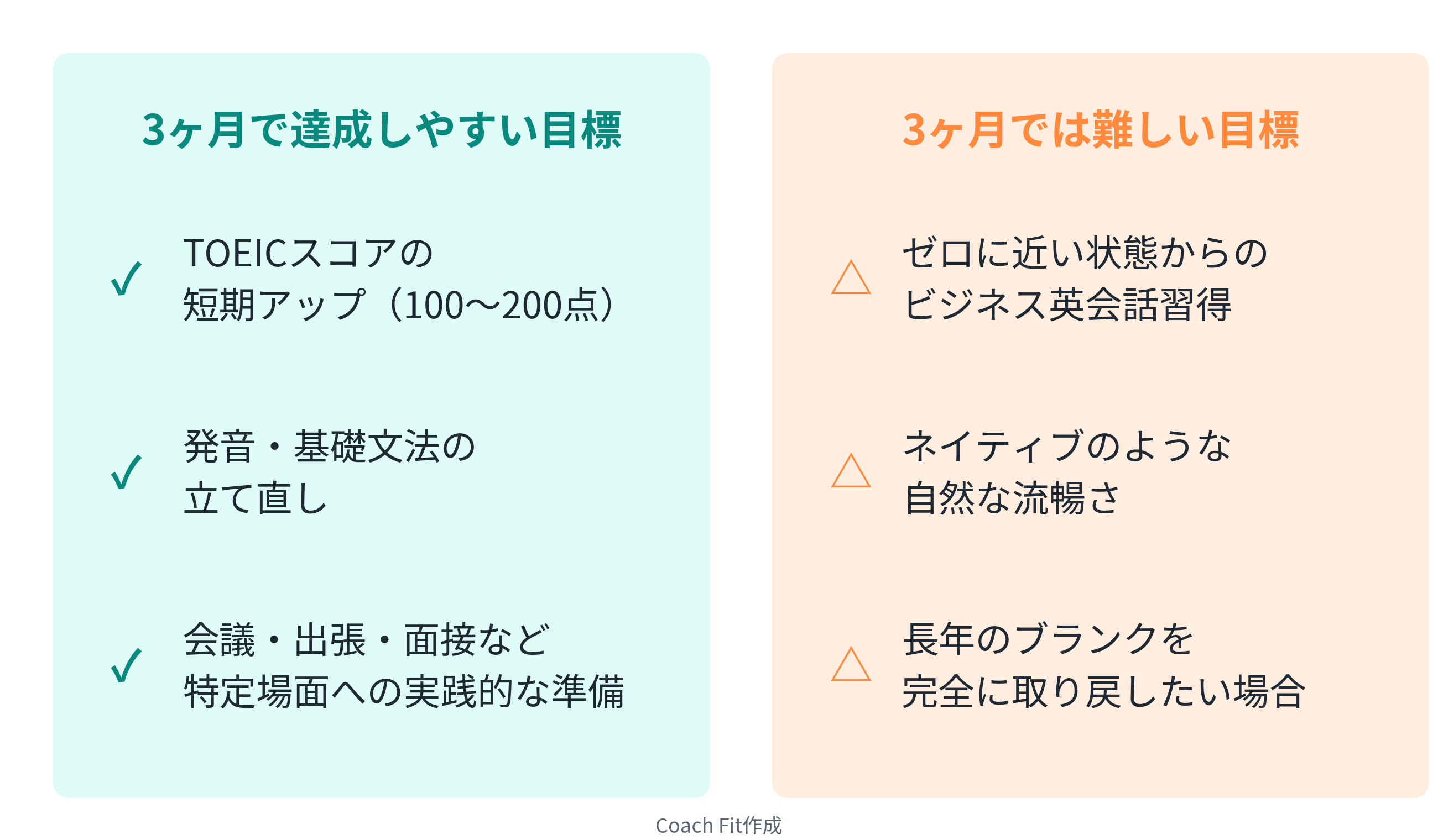 英語コーチング3ヶ月受講で達成しやすい目標と難しい目標