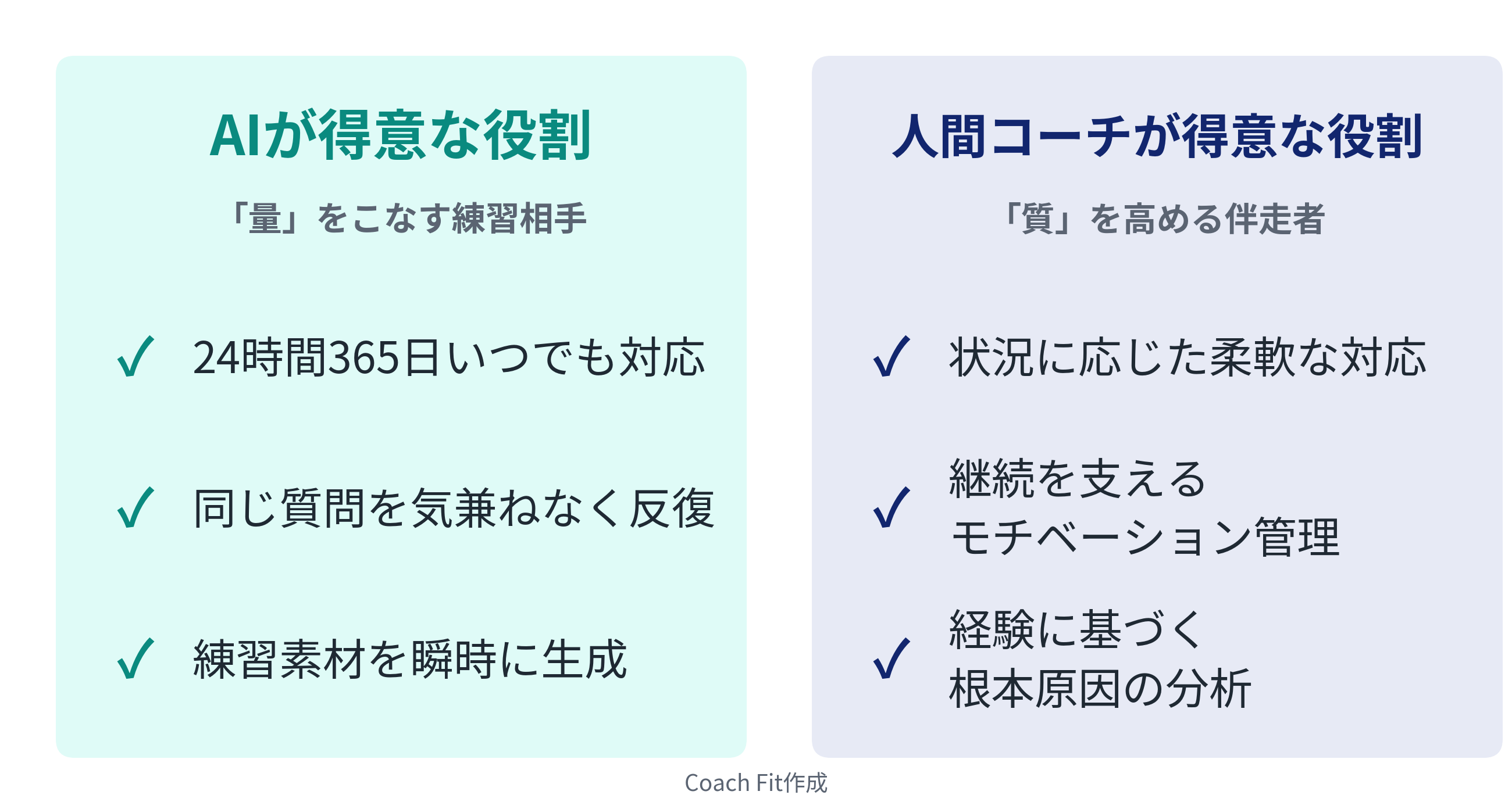 AIと人間コーチ、それぞれの役割