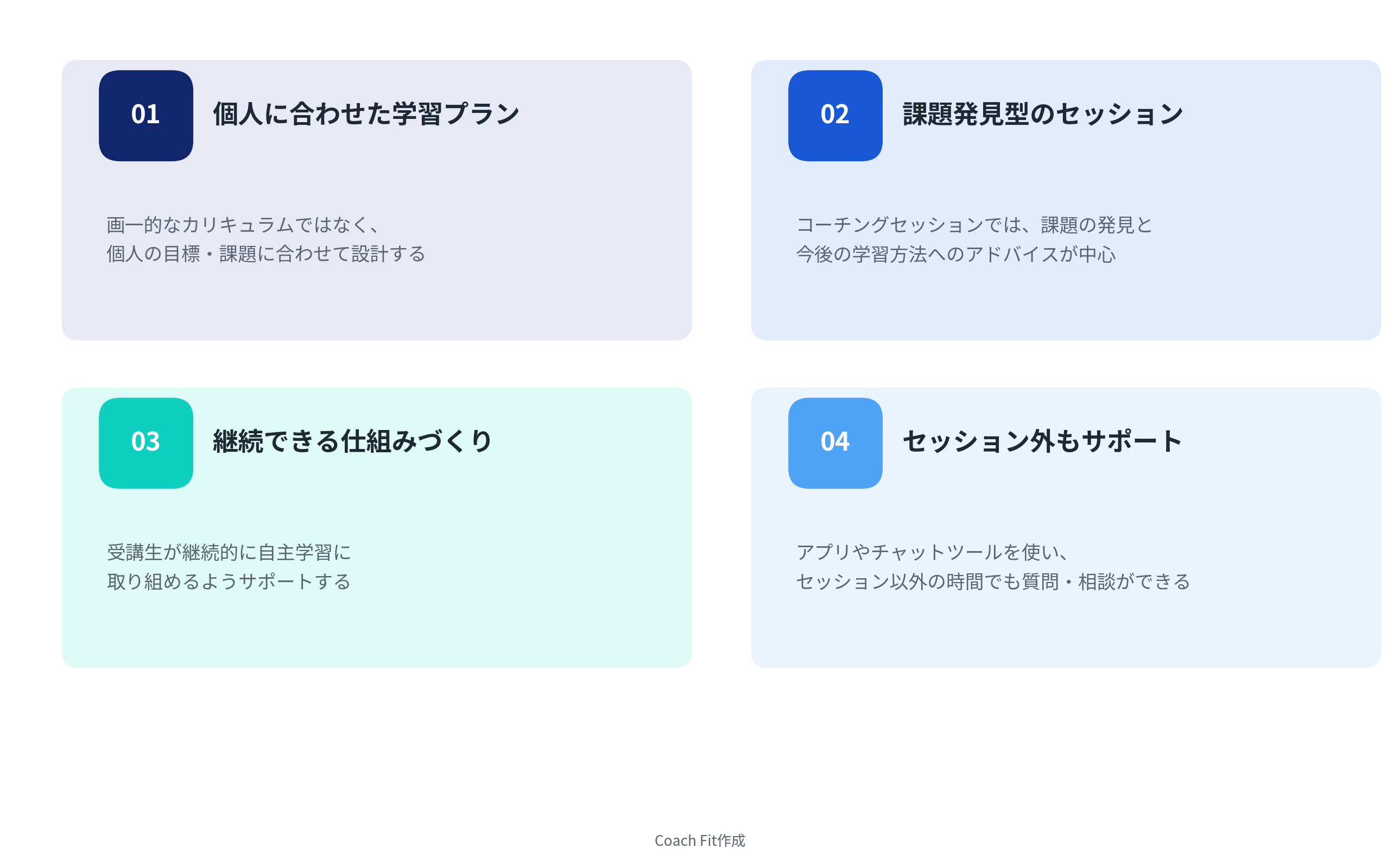 英語コーチングの主な特徴