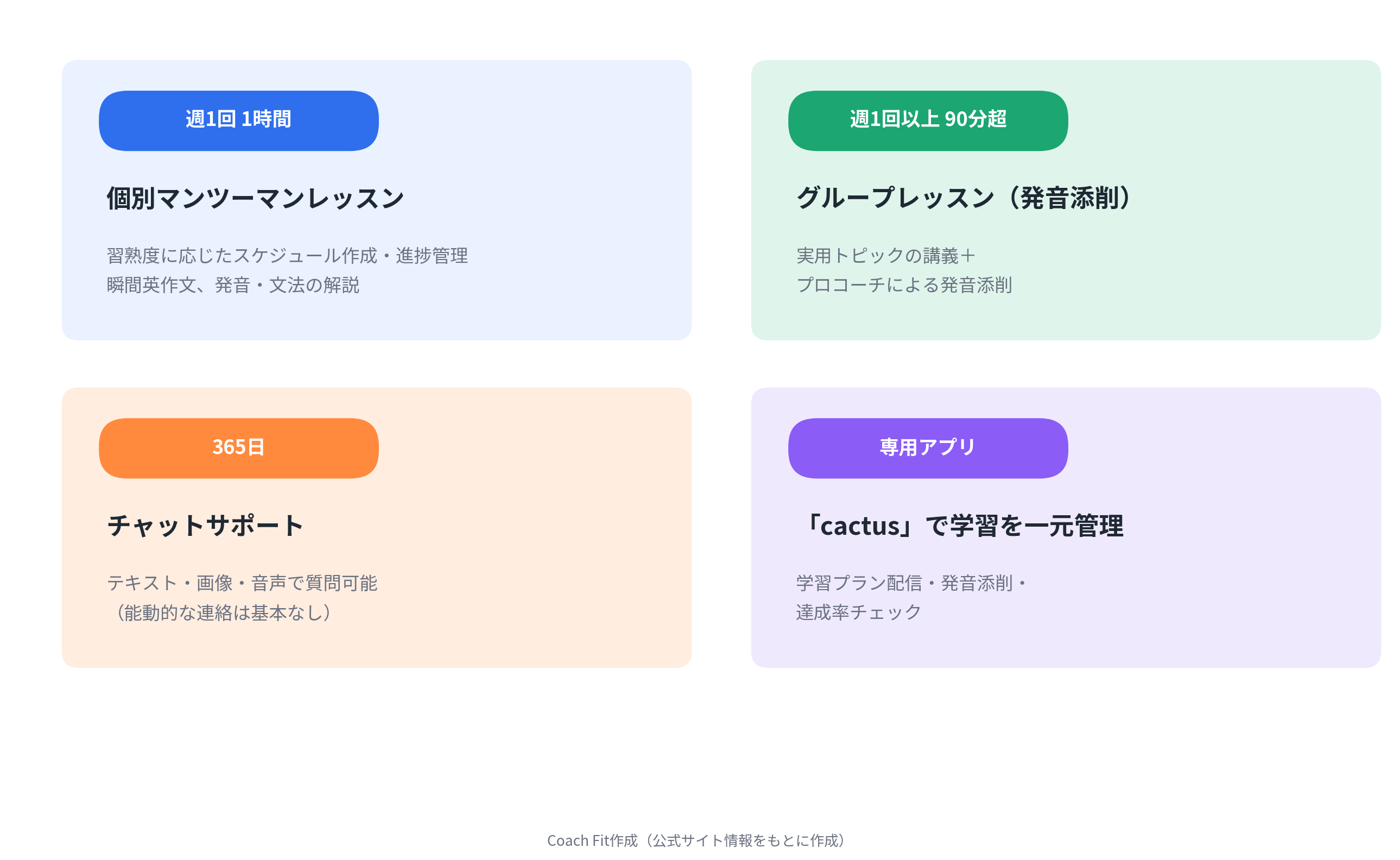 LinkUpの学習体制