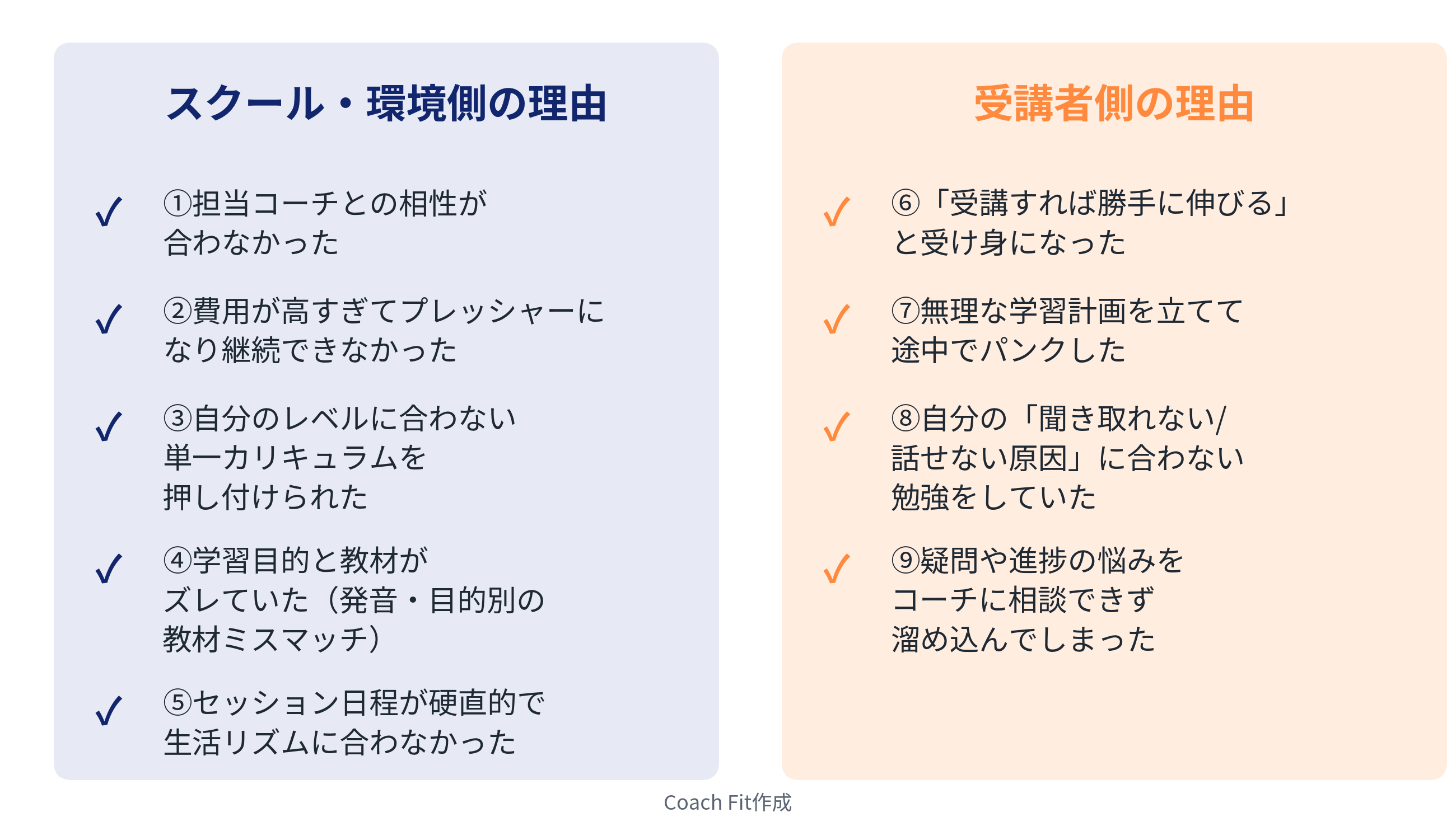 英語コーチングで失敗する9つの理由