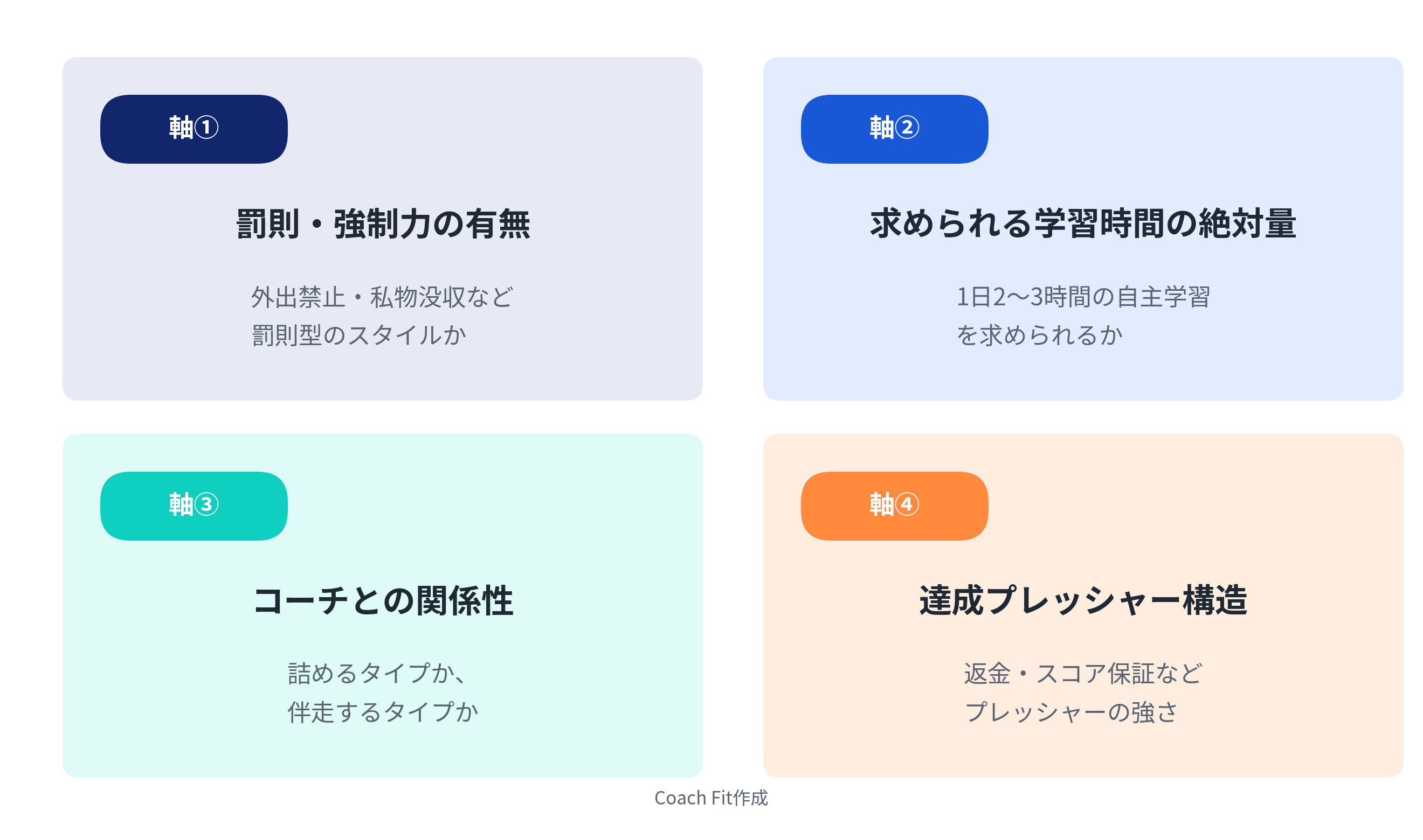 「厳しさ」を構成する4つの軸