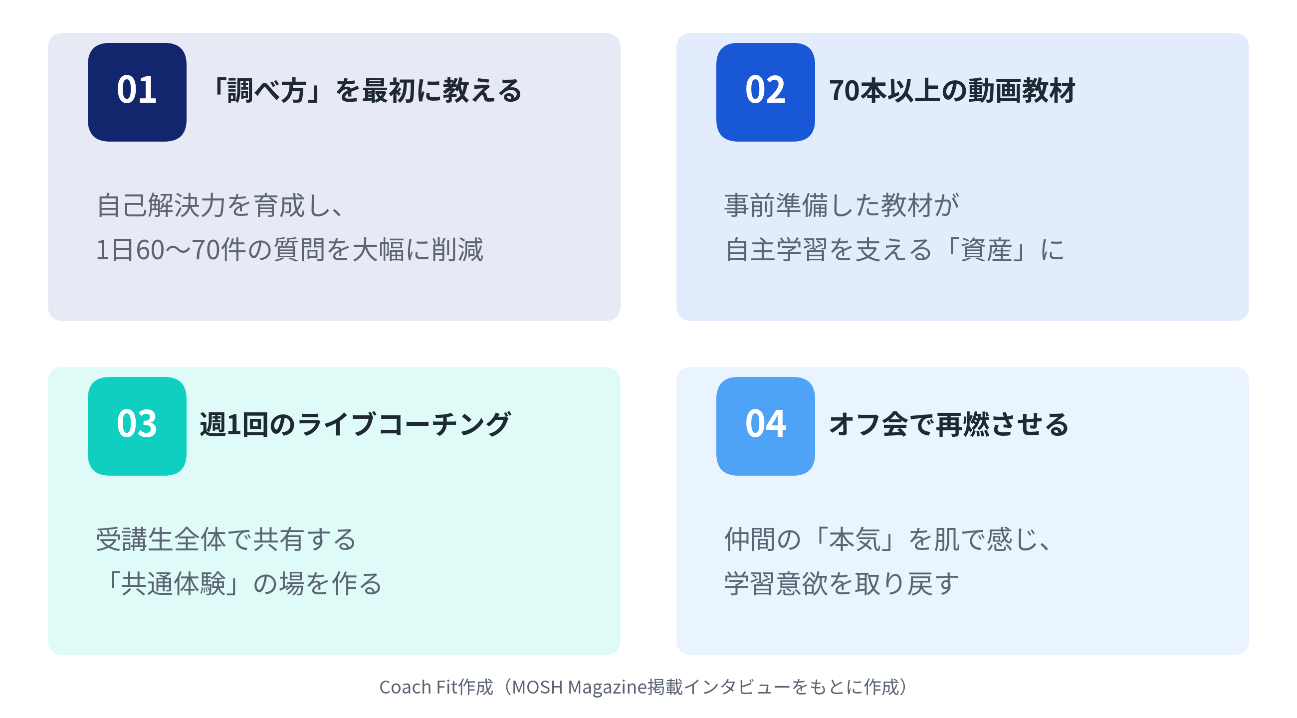 TAROSACが350人を1人で指導する4つの仕組み