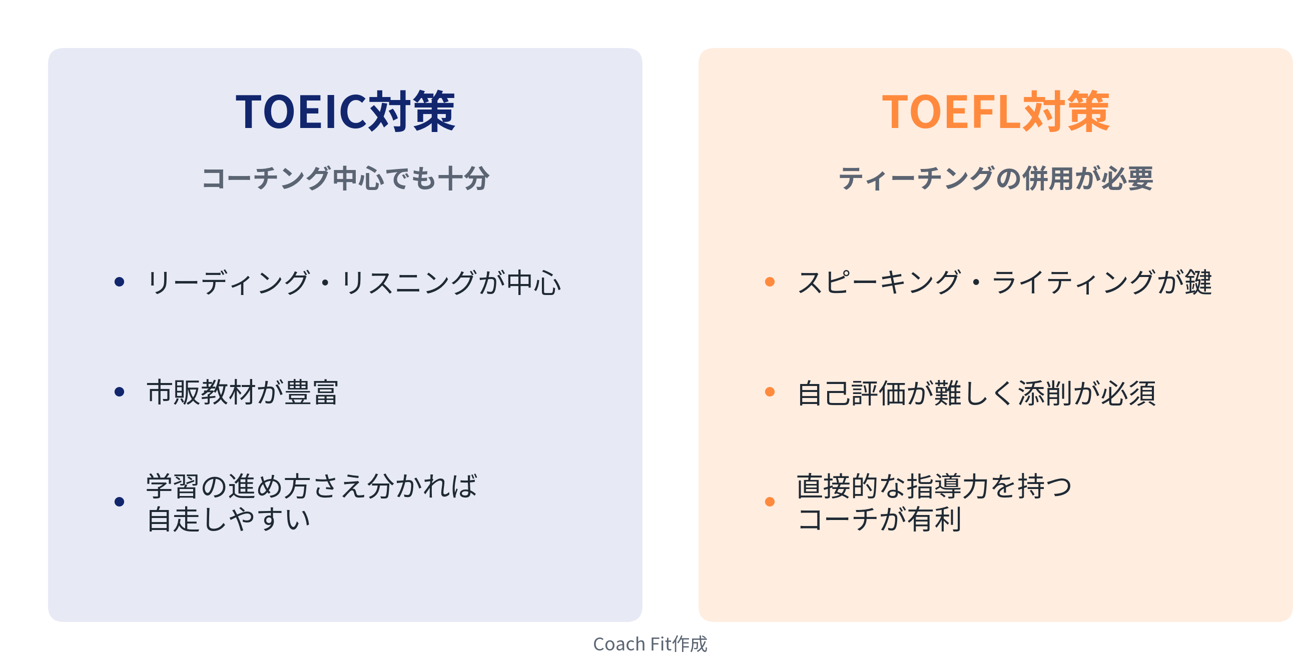 TOEICとTOEFL、対策の考え方の違い