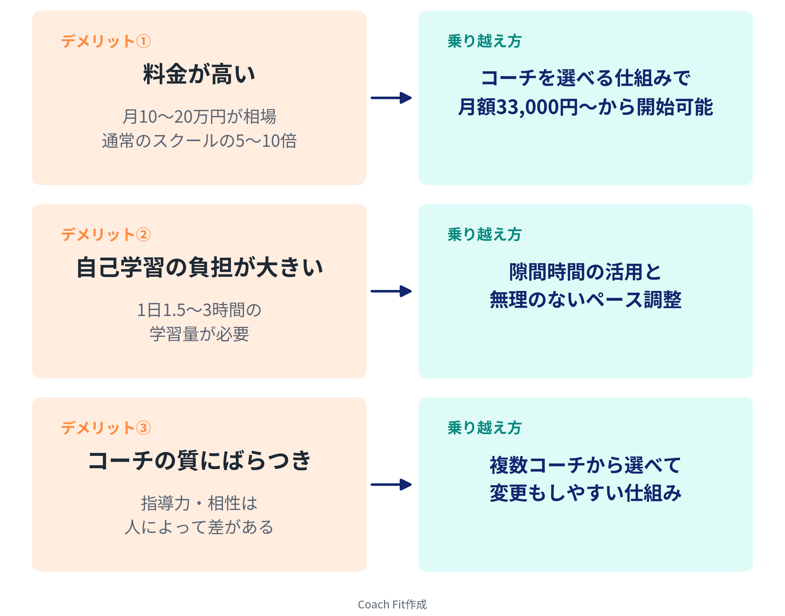 英語コーチングのデメリットと対策