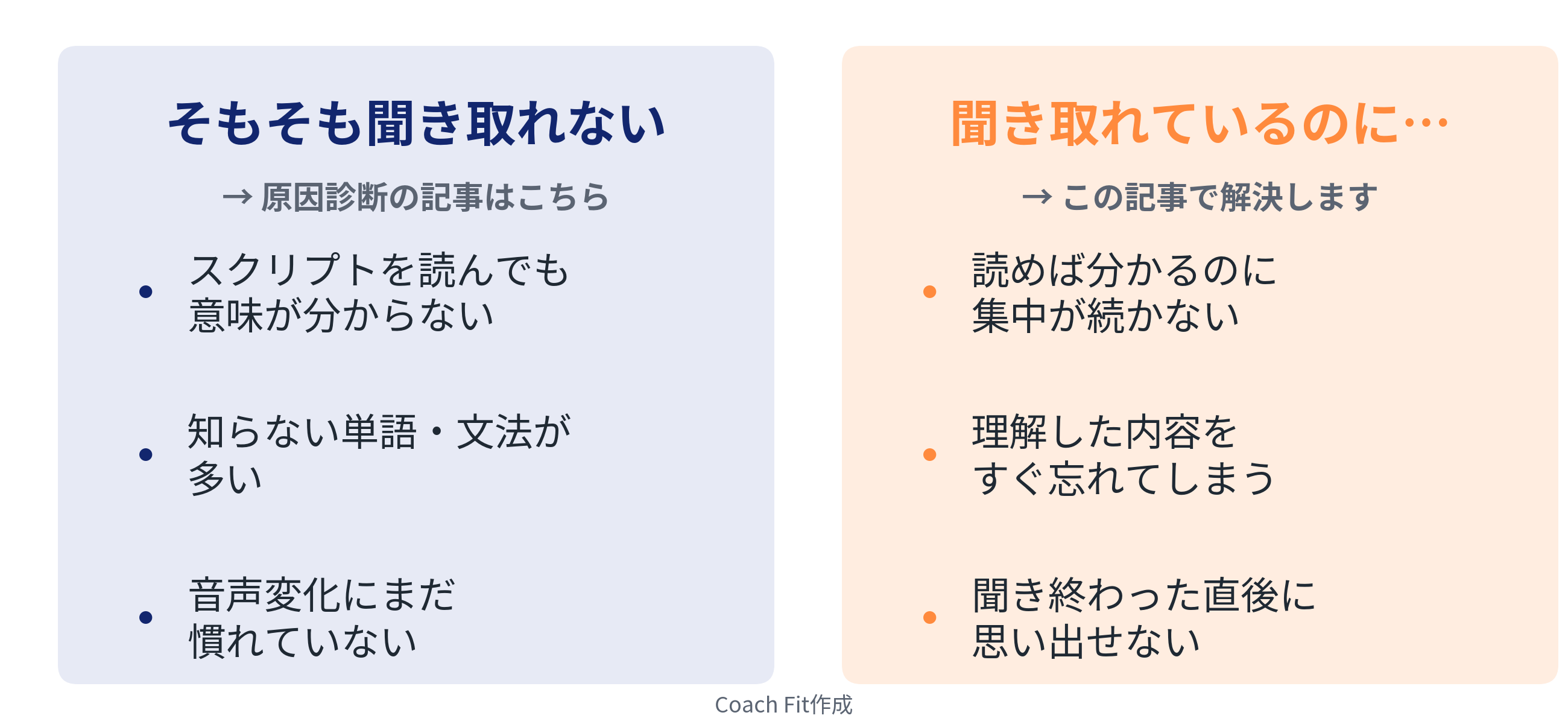 そもそも聞き取れない場合と、理解できているのに集中・記憶で悩む場合の違い