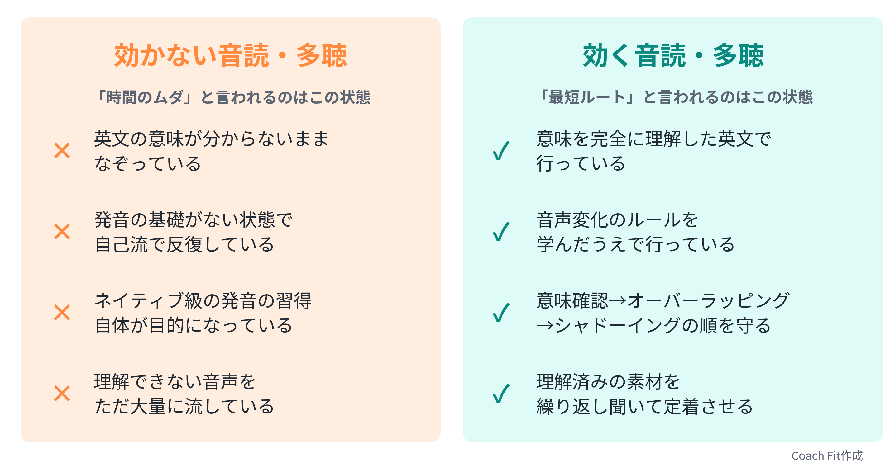 音読・多聴が効く条件と効かない条件の対比