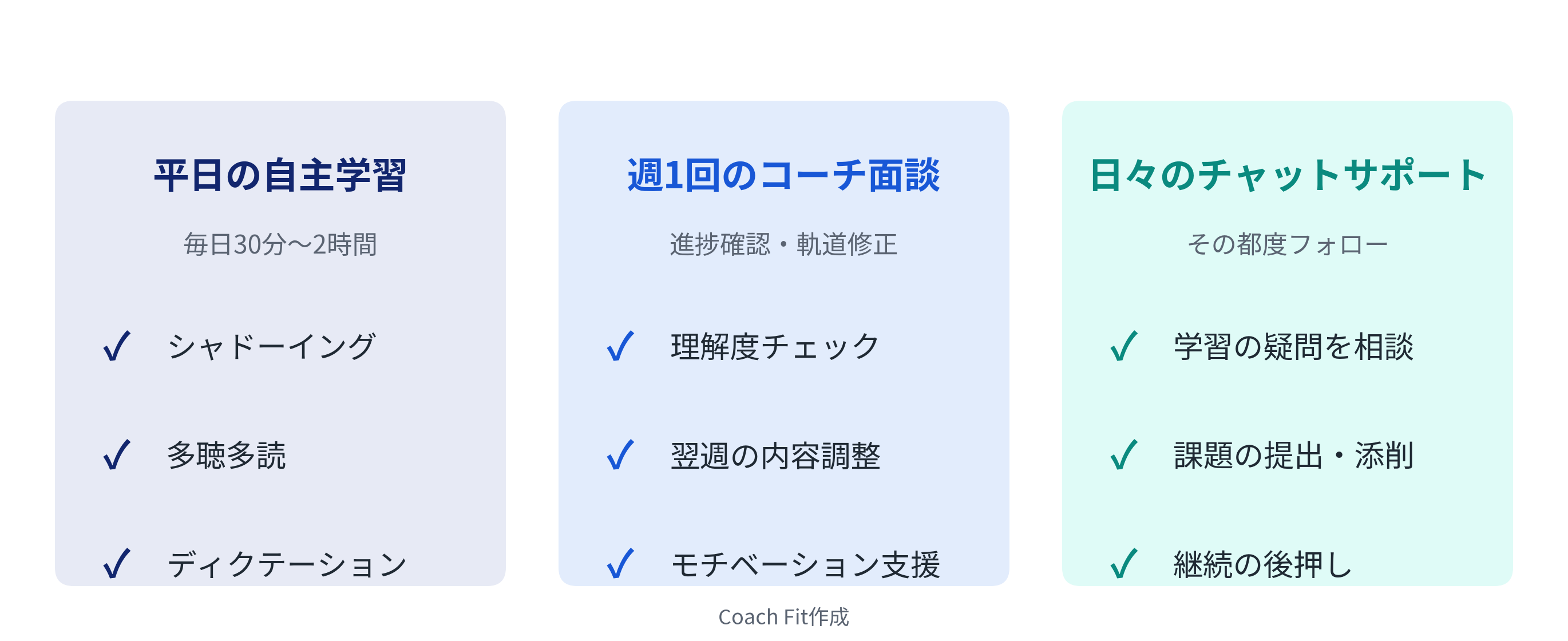 週間スケジュールの一例