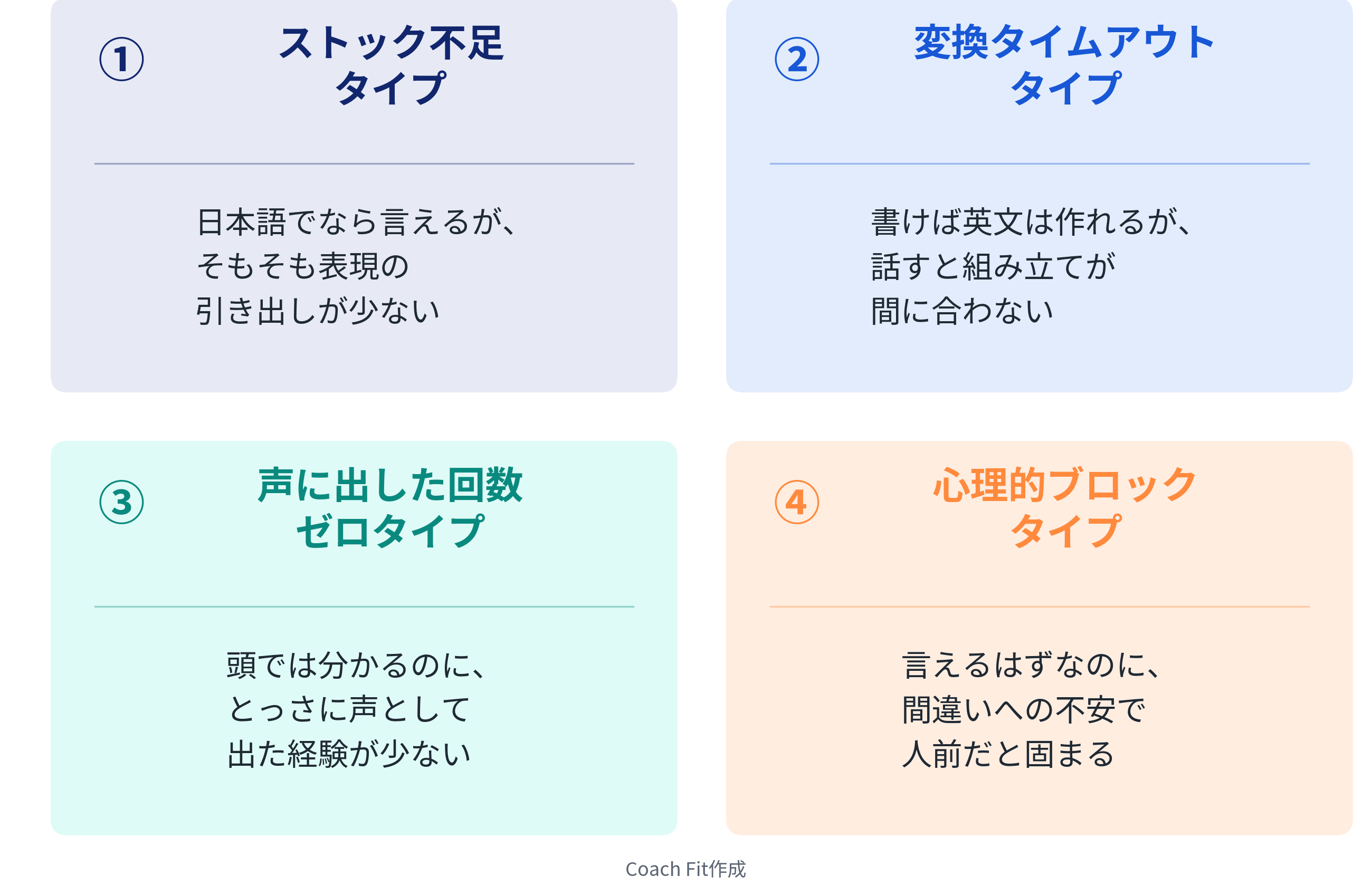 英語スピーキングで言葉が出てこない4つの原因