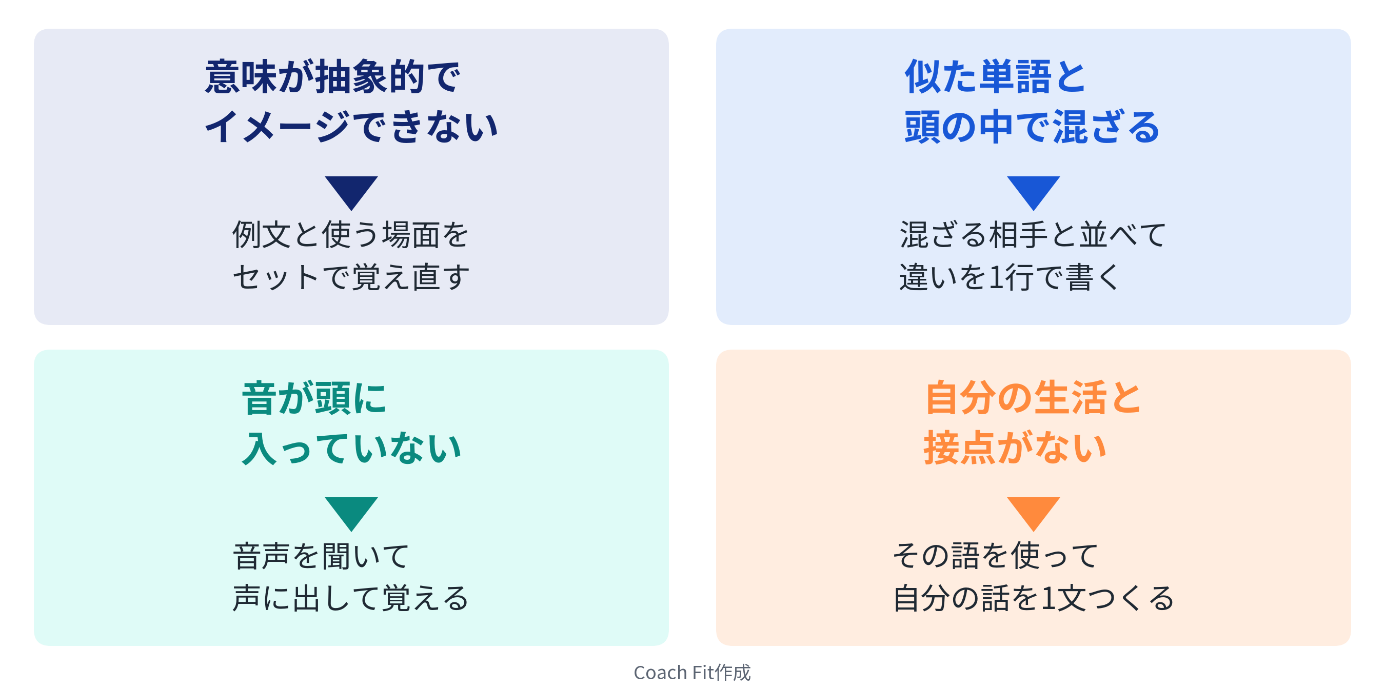 何回やっても覚えられない単語の4タイプと対処法