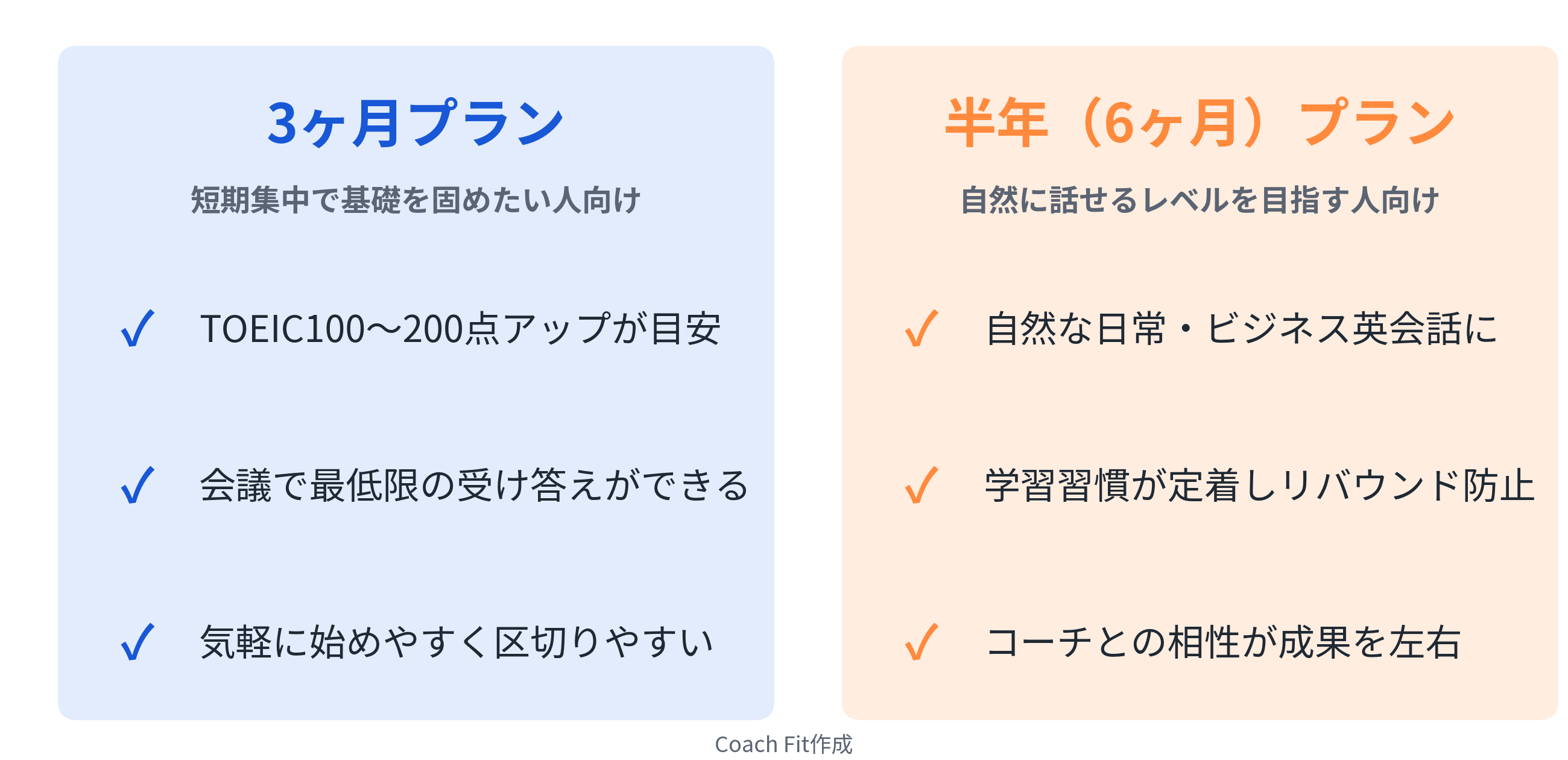 英語コーチング3ヶ月と6ヶ月がおすすめの人