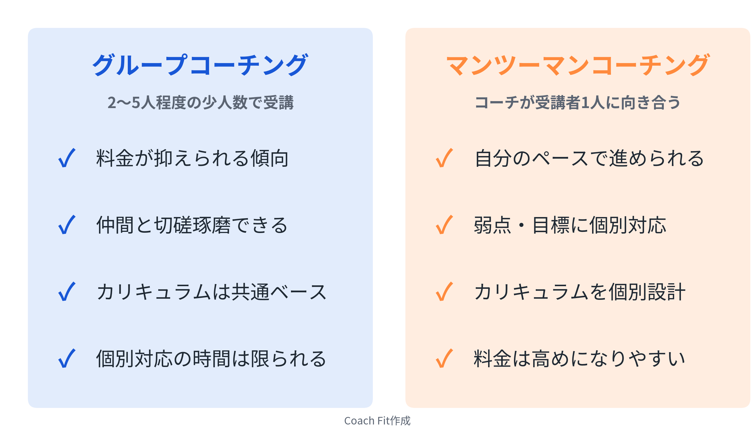 グループとマンツーマンの英語コーチングの違い