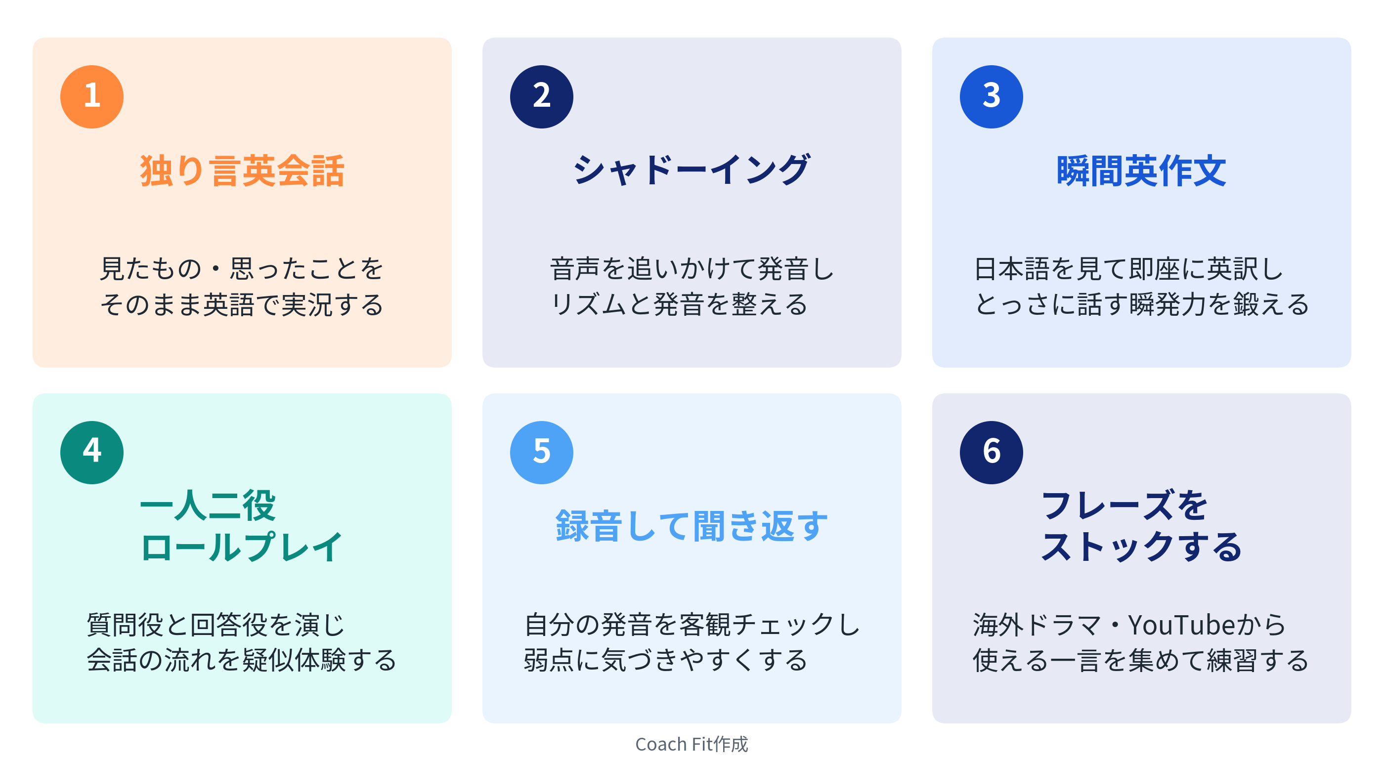 英語スピーキング6つの勉強法