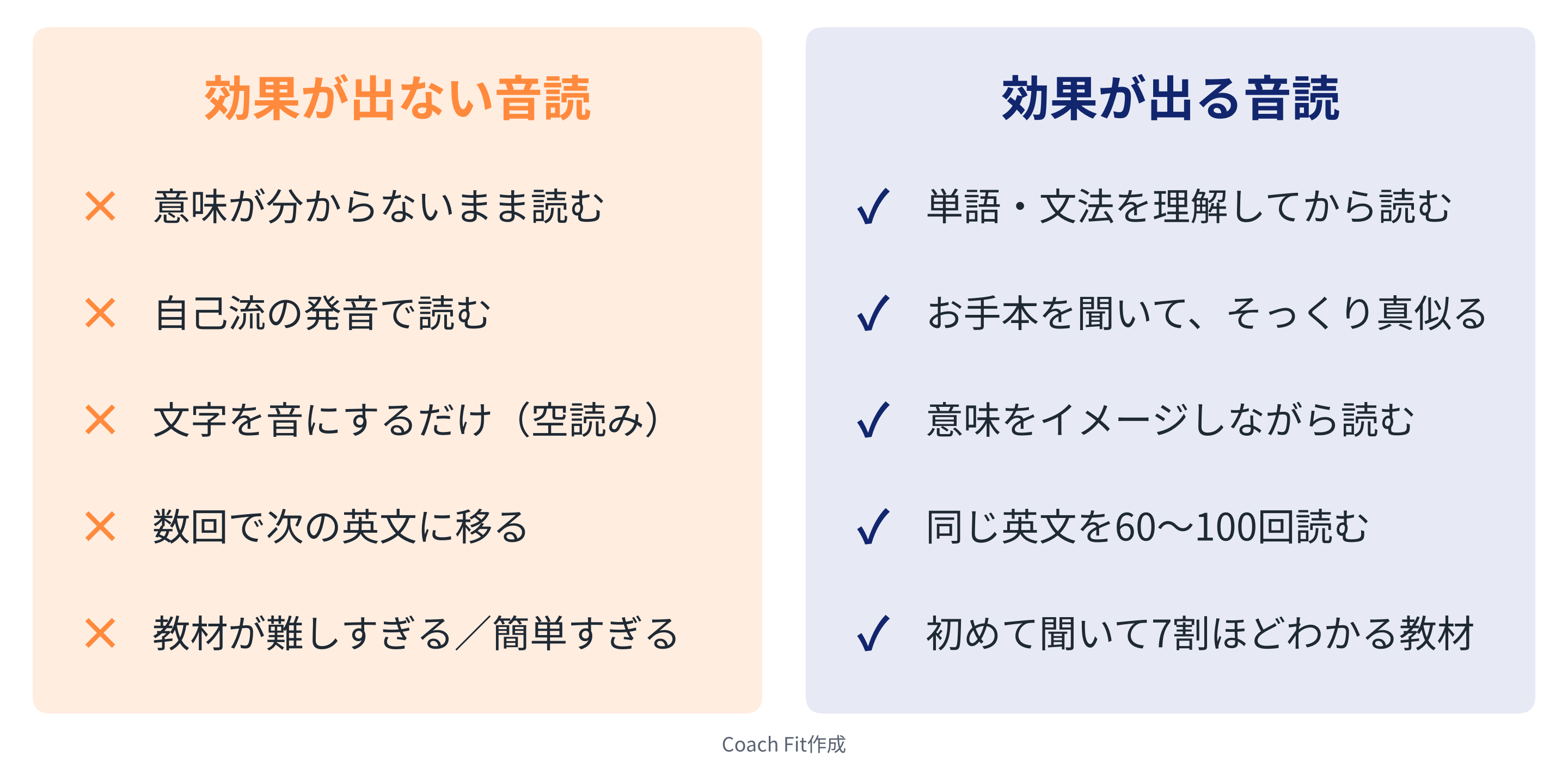 効果が出る音読と、出ない音読の違い